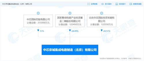 國開行加大股權(quán)投資，新增500億元支持集成電路與信息系統(tǒng)集成服務(wù)